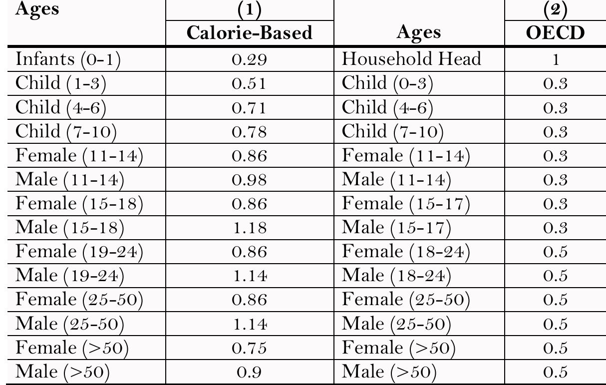 (PDF) We are how much we Eat: Nutrient-Specific Versus Calorie-Based ...