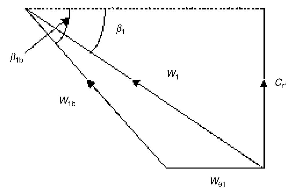 Figure 1 - from Modelica Based Dynamic Modeling of