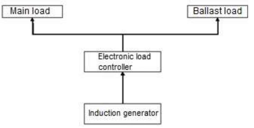illustration of the load control system