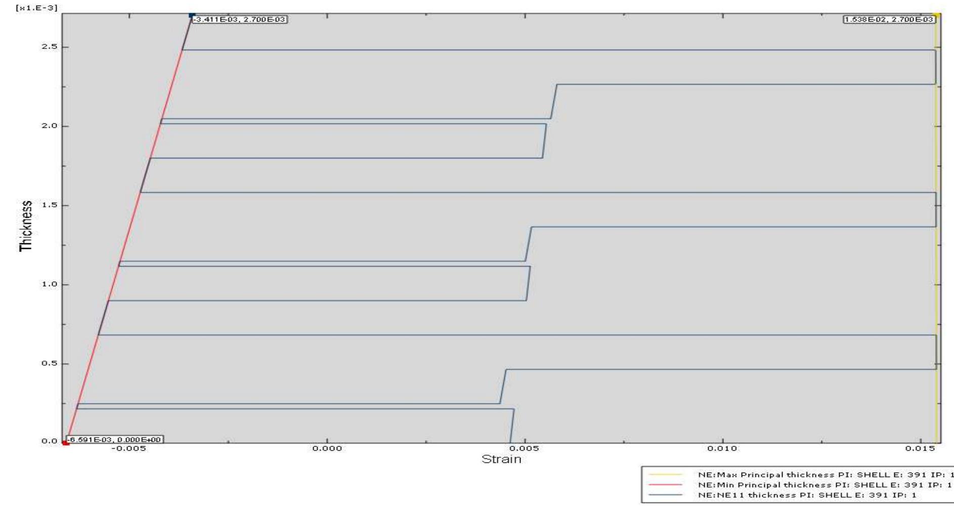 Figure 17 - Simulating a tensile test of a carbon fiber