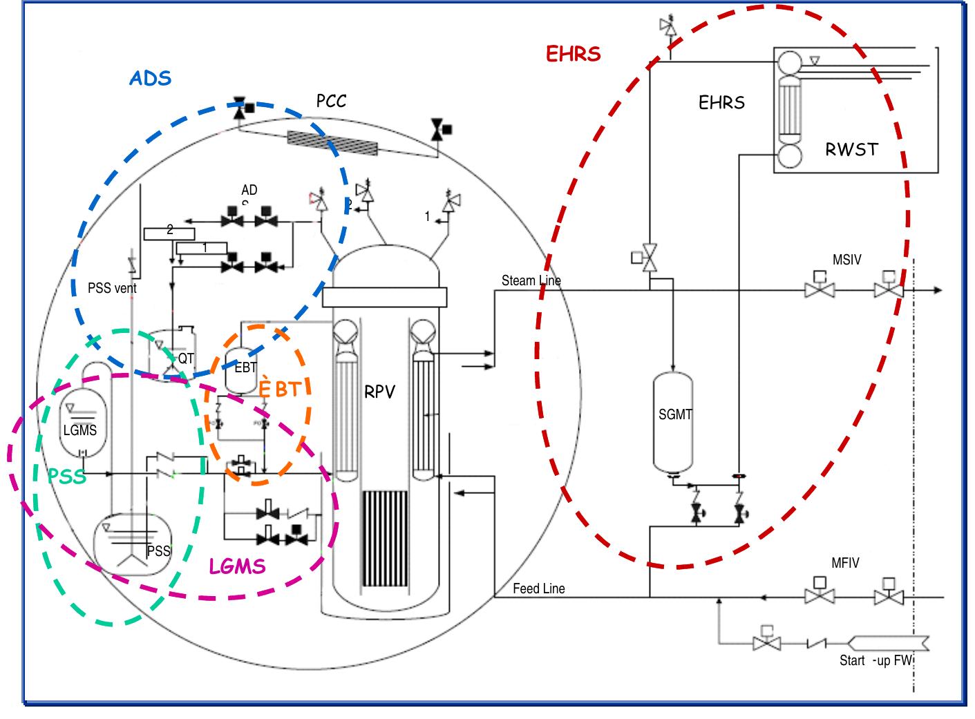 (PDF) SPES-3: the integral facility for safety experiments on small and ...