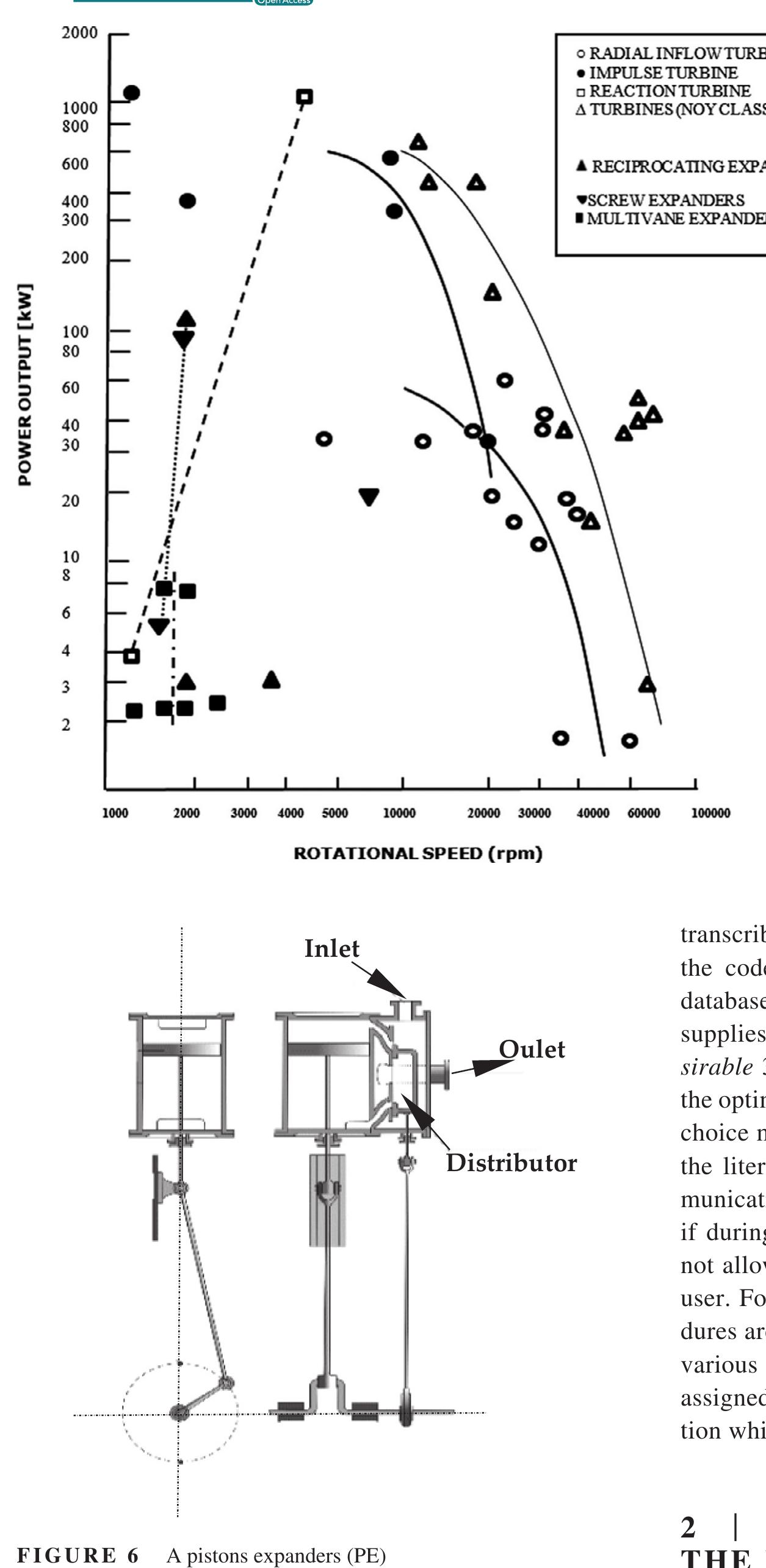 Figure 25 - from Expander design procedures and selection