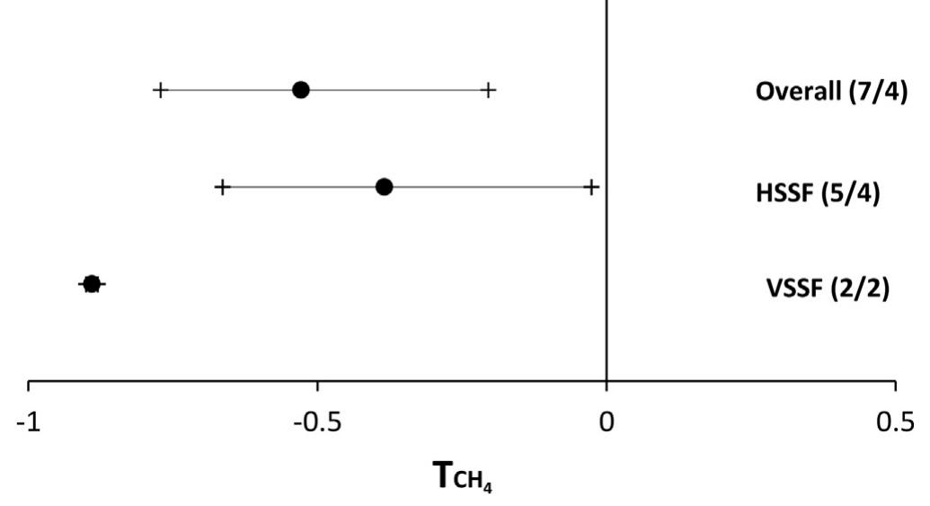 (PDF) A review on the main affecting factors of greenhouse gases ...