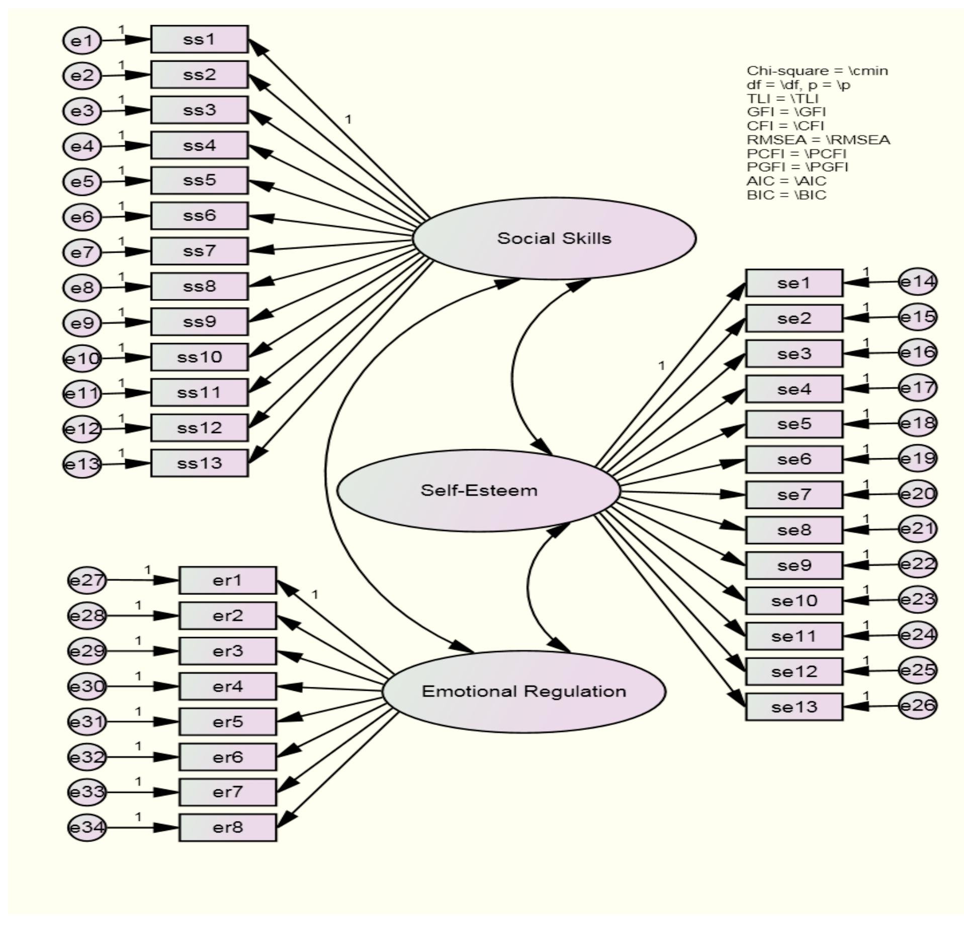 (PDF) Development and Validation of the Children's Social Competence Scale
