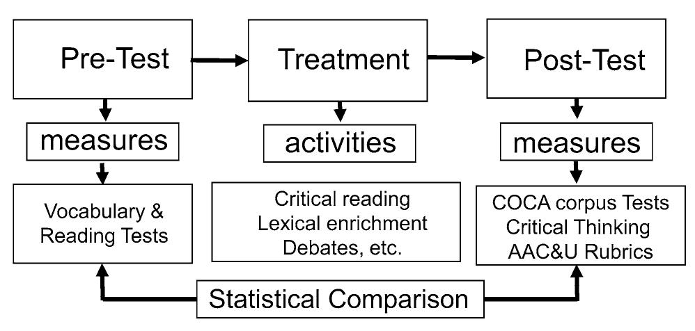 (PDF) Strengthening critical thinking in engineering students