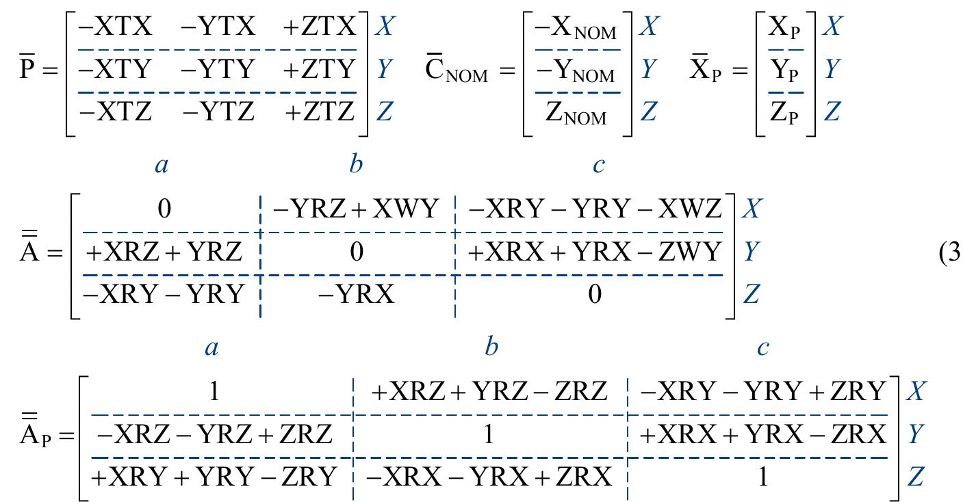 (PDF) Procedure for geometrical errors identification in machine tool