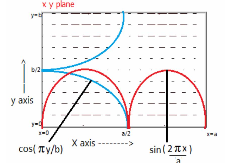 (PDF) Development of the Virtual Lab Module for Understanding the ...
