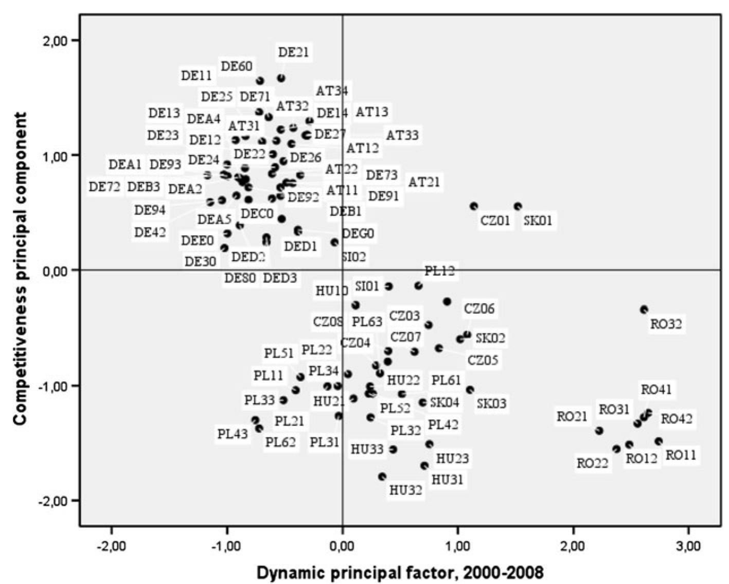 (PDF) Drivers of Regional Competitiveness in the Central European Countries