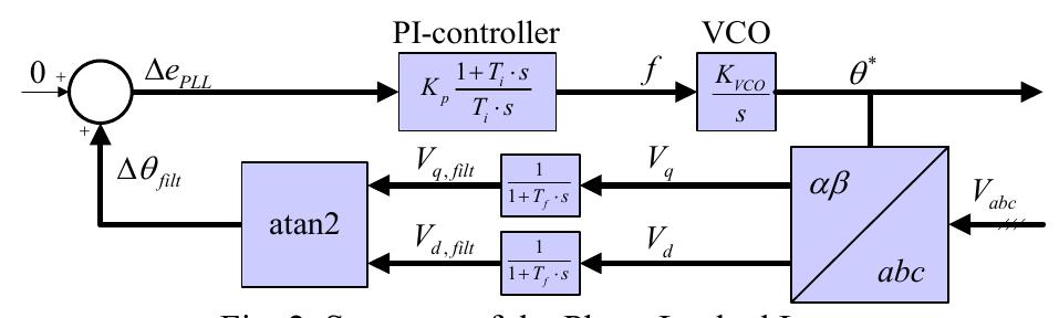 Figure 3 - from Evaluation of current controller performance