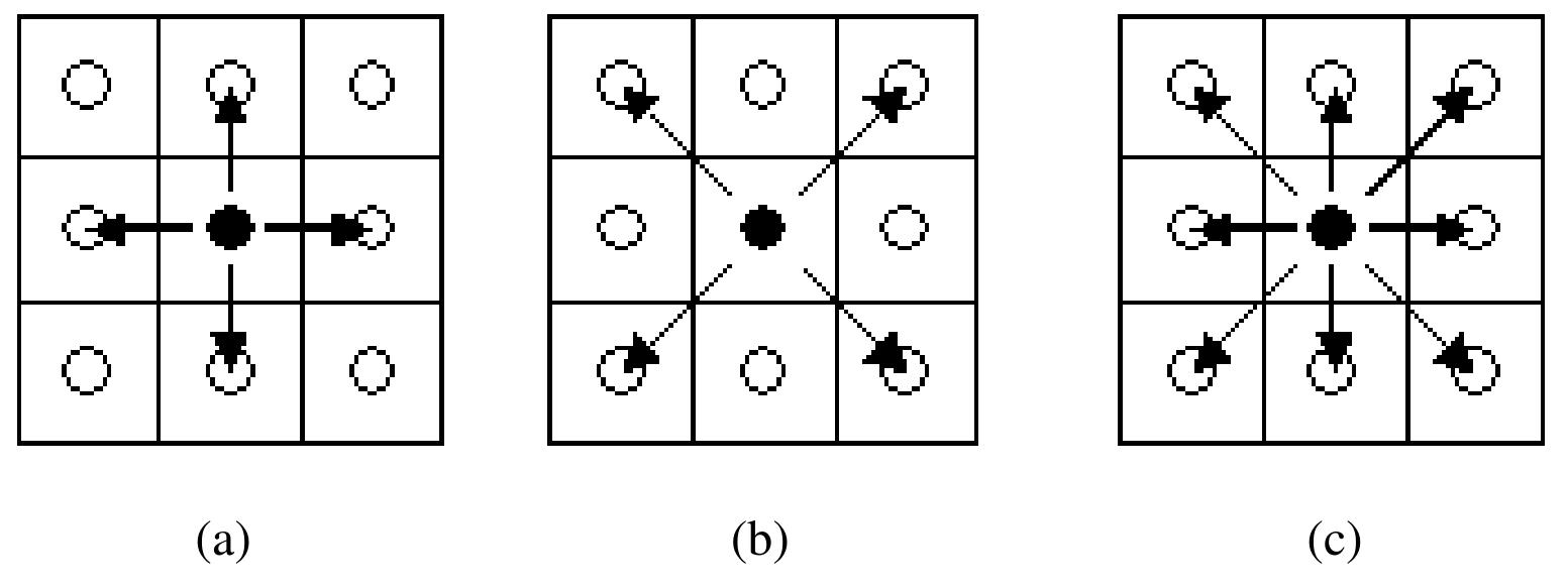 Figure 2 - Automated Edge Detection Technique for Pap Smear