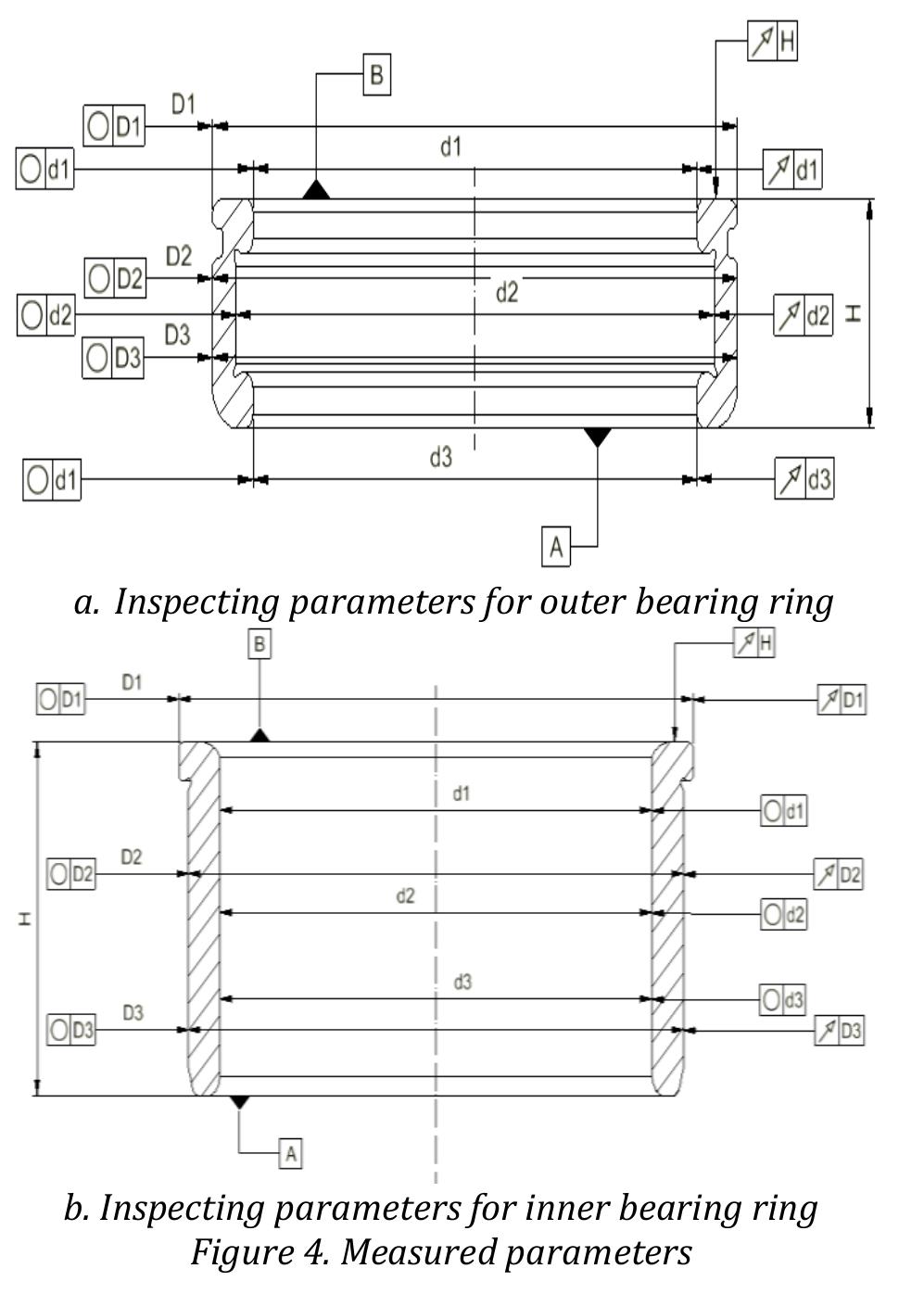 (PDF) Automatic Multi-Parametric Dimensional and Geometric Inspection ...