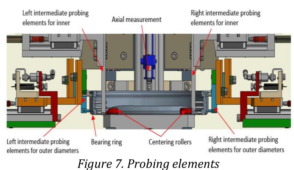 Sub Probe Assembly (PDF) Automatic Multi-Parametric Dimensional and Geometric Inspection ...