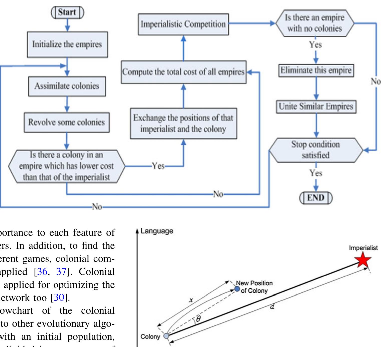 Figure 6 - from Evolving artificial neural network structure