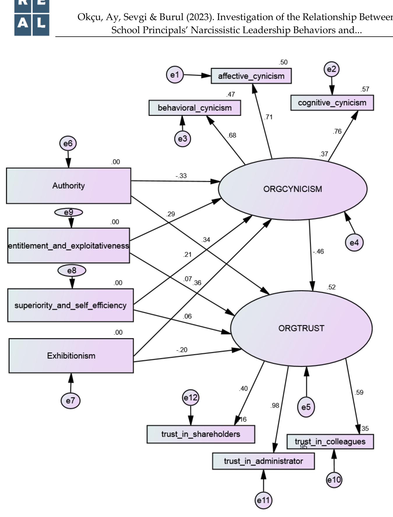 (PDF) Investigation of the Relationship Between School Principals ...