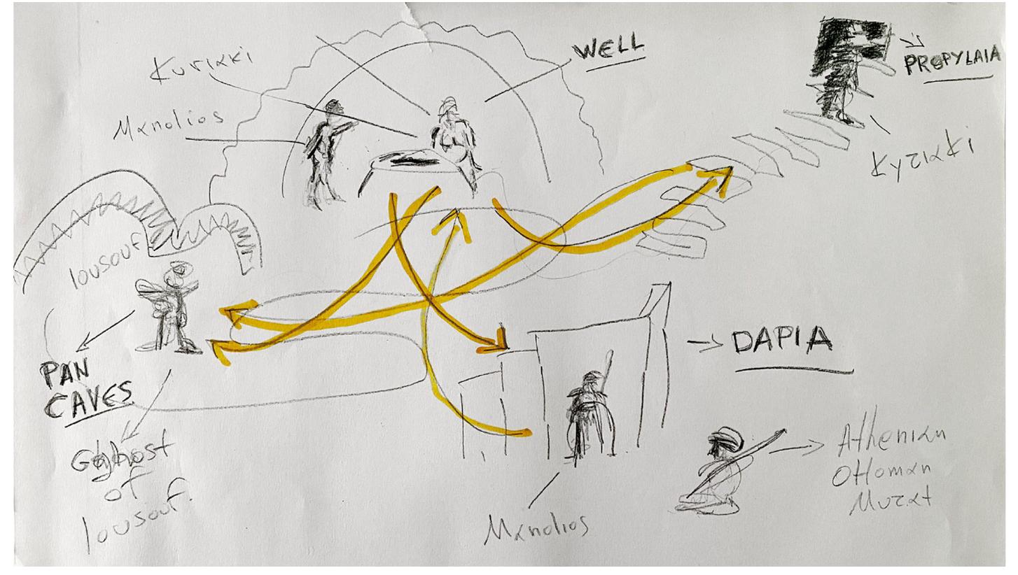 Fig. 4. Klepsydra primary scene, North side of Acropolis, early gameplay representation. 