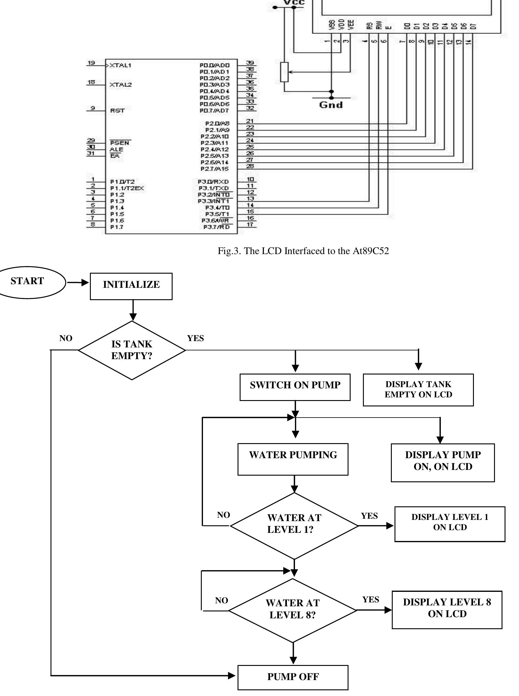(PDF) Microcontroller based Automatic Water level Control System