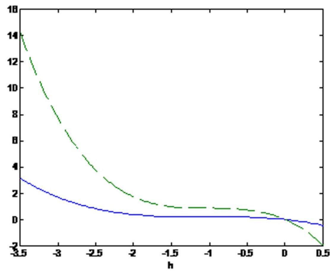 (PDF) Homotopy Analysis Method for Solving Fuzzy Integro-Differential ...