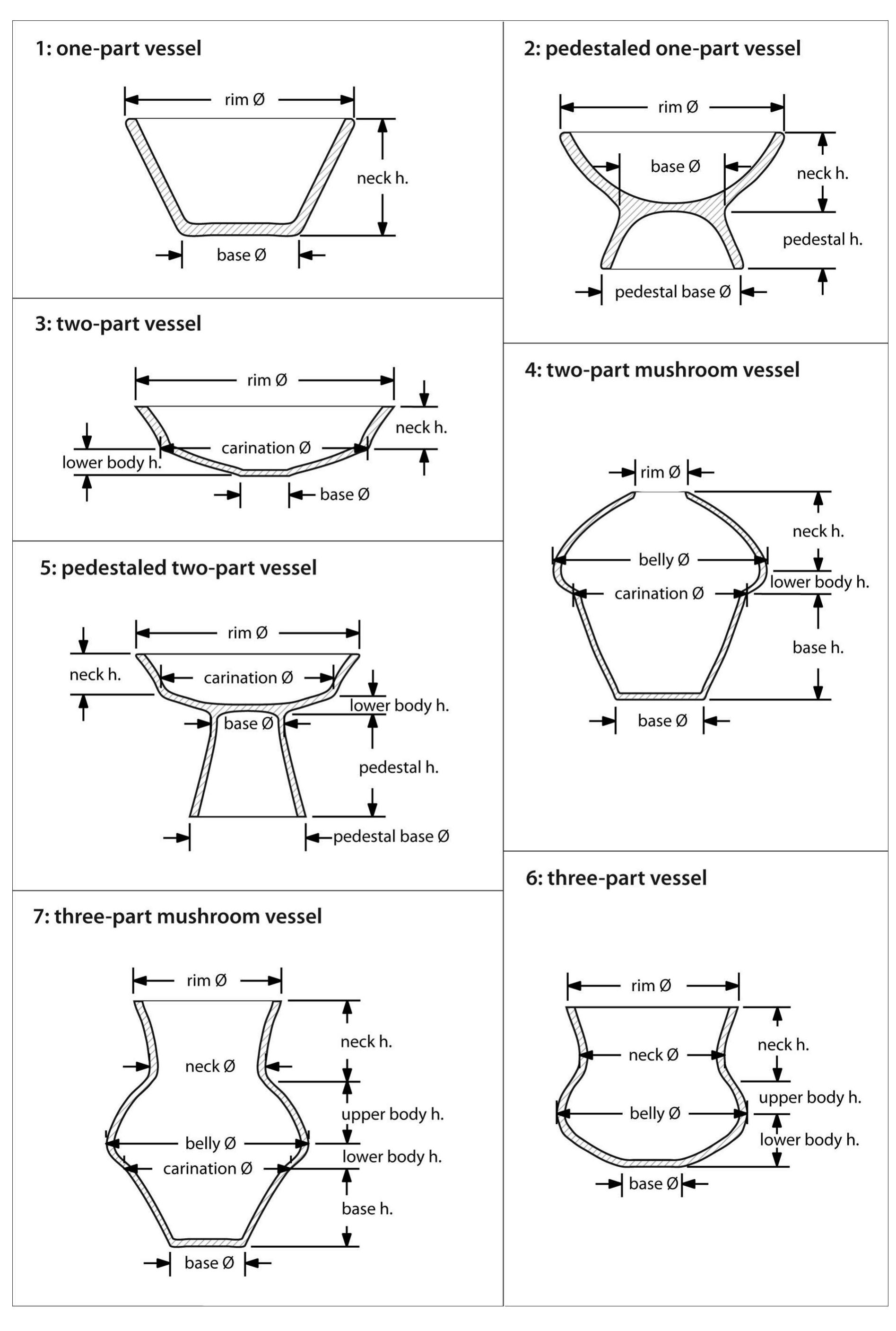 Figure 4. Classification of ceramic vessel body types according to measurable attributes. 
