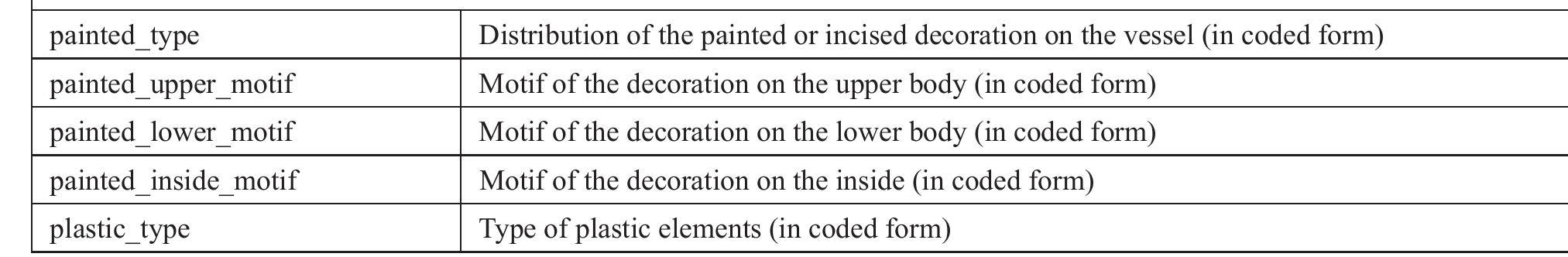 Nominal descriptors relevant for ceramic finds 
