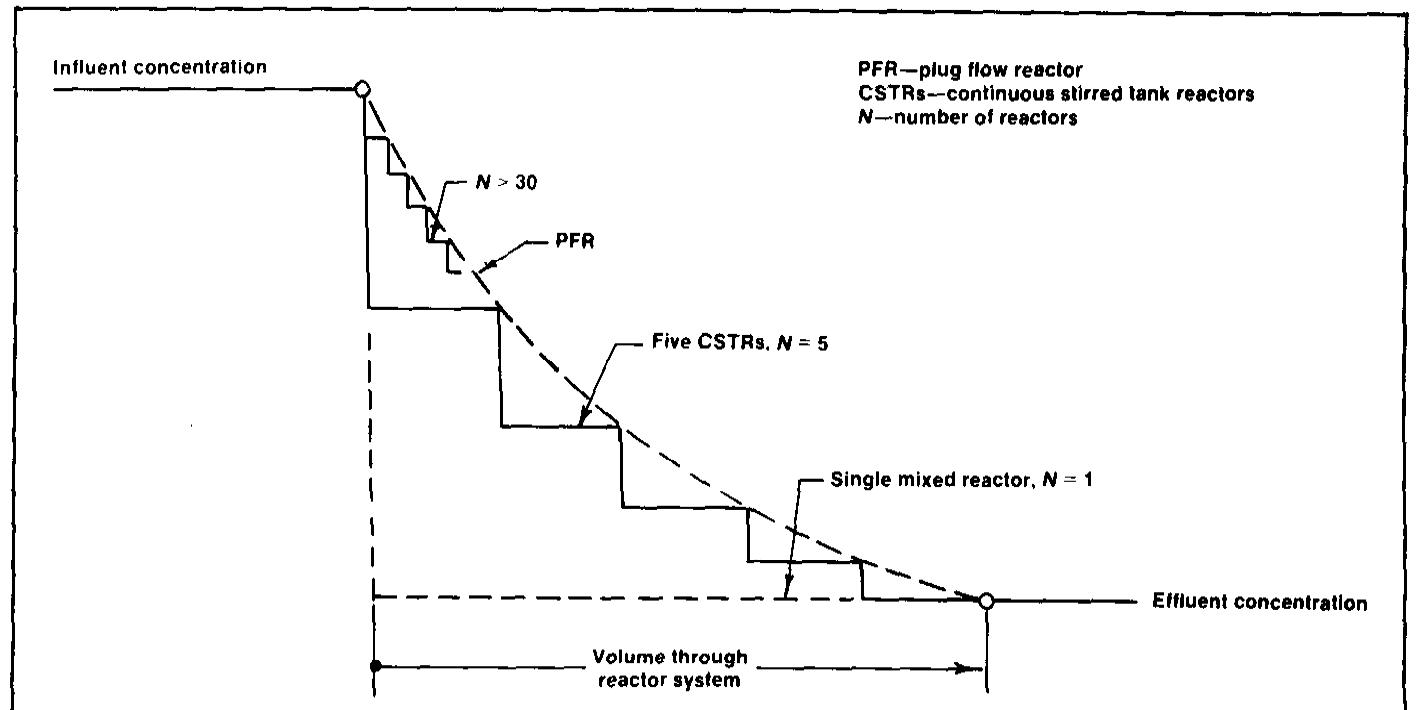 (PDF) Accumulation and Adsorption Capacity of PAC in a Slurry ...
