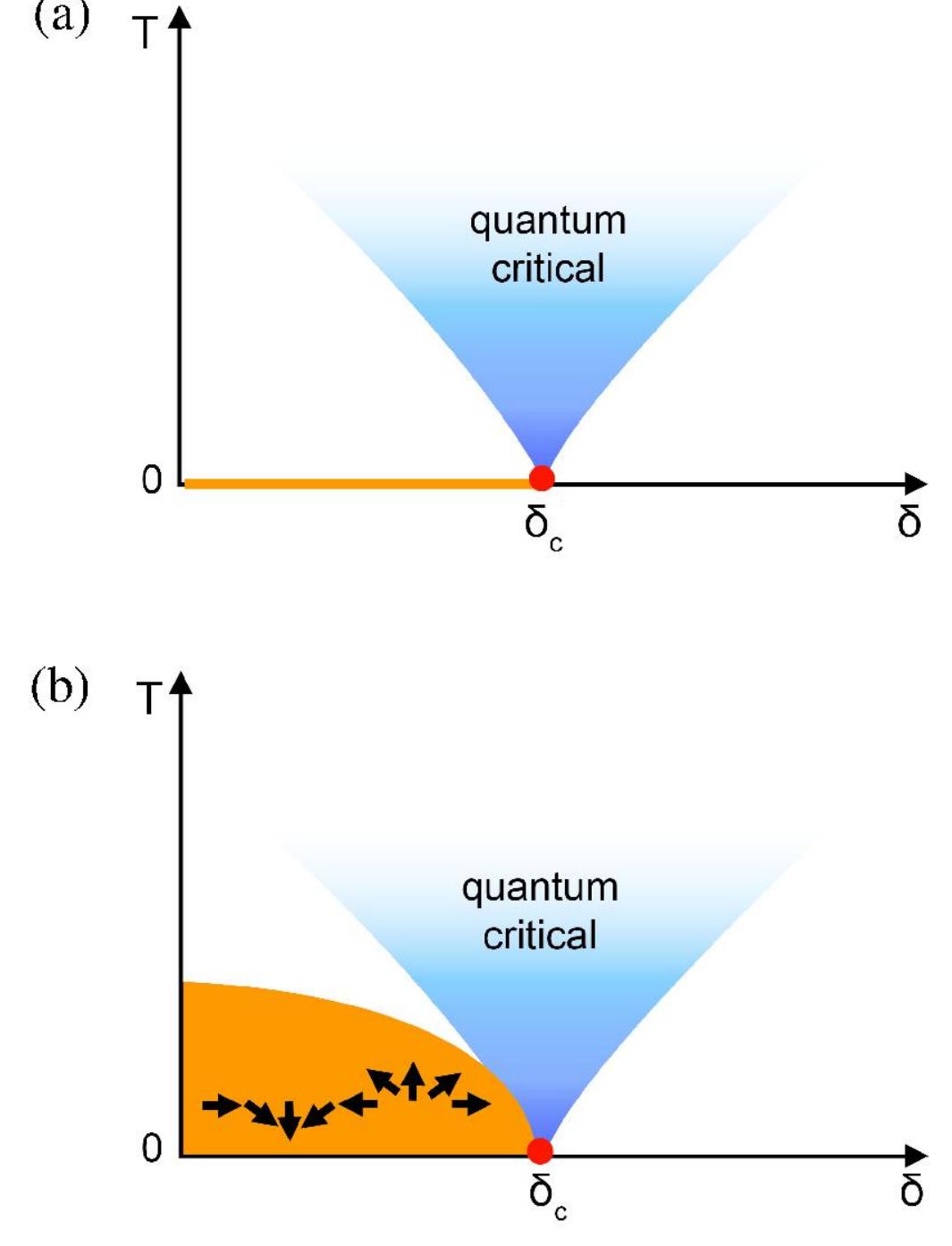 (PDF) Colloquium : Heavy-electron quantum criticality and single ...