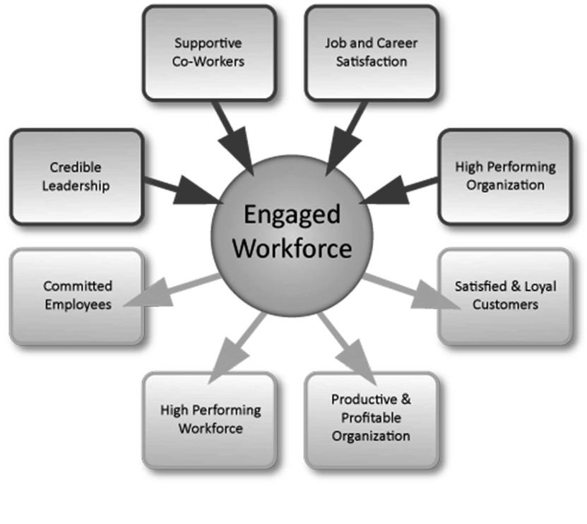 Kahn Model (PDF) Analysis of Relationship Between Leadership Styles and Employee ...