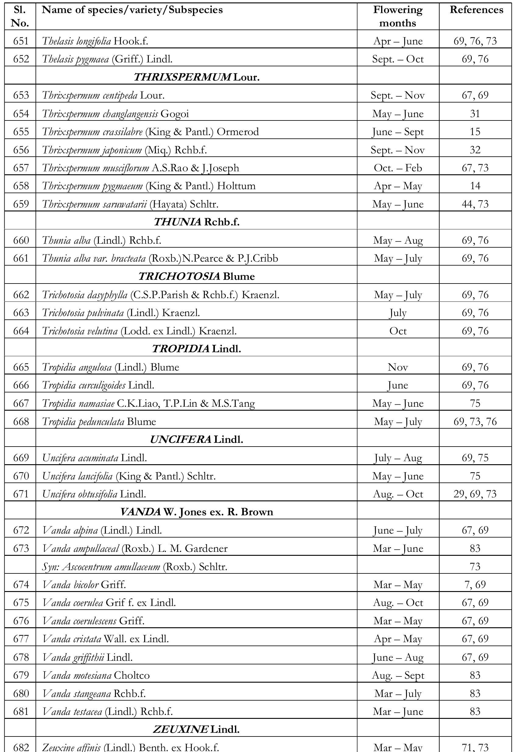 Table 26 Orchid Flora Of Arunachal Pradesh India A Table 26 orchid flora of arunachal pradesh india a