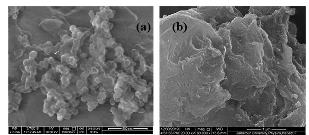 Raman spectrum of (a) go and (b) rgo-sno2. for electrical