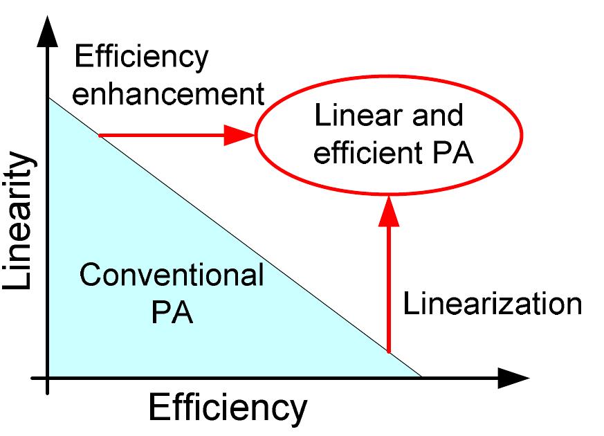 Figure 151 - from An enhanced modulated waveform measurement