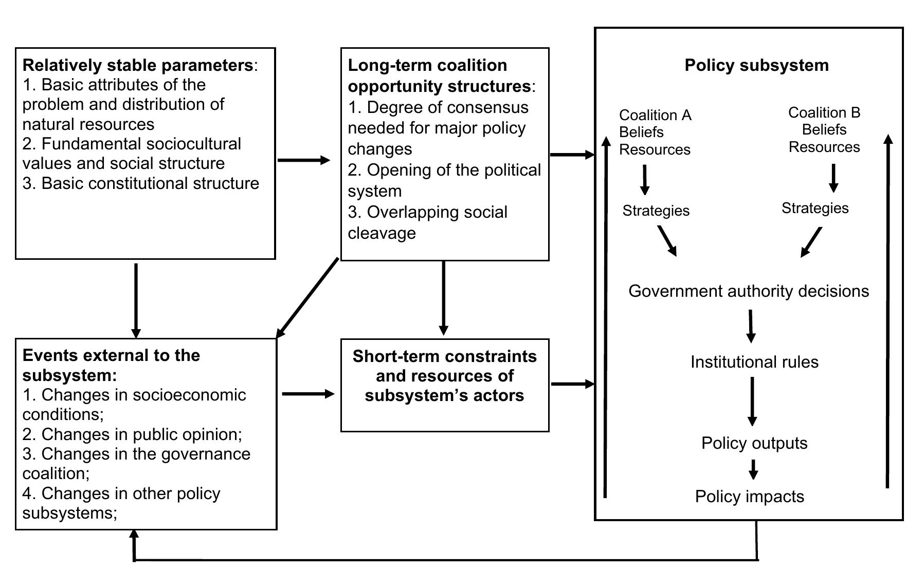 (PDF) A brief trajectory of the constituent elements of the Advocacy ...