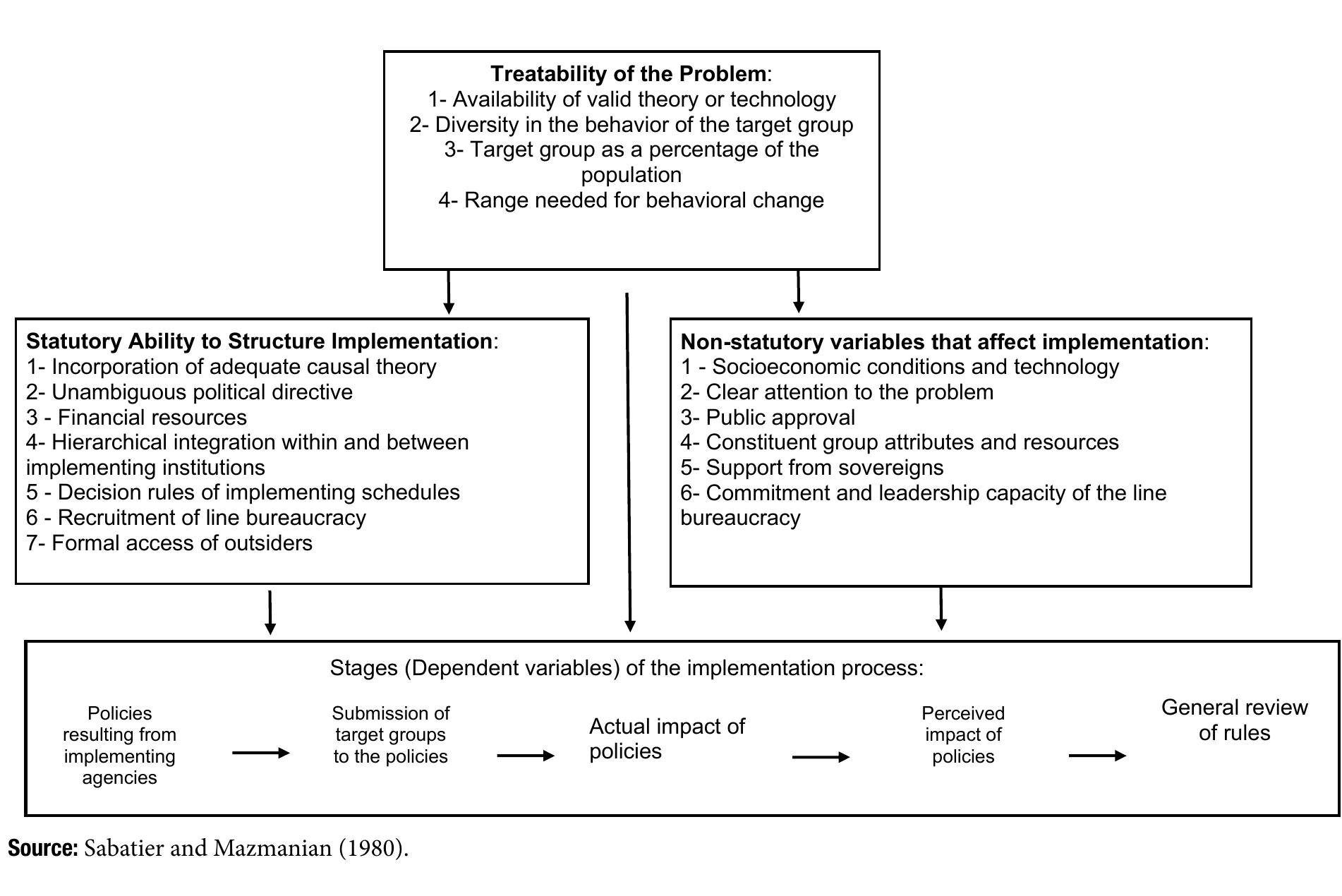 (PDF) A brief trajectory of the constituent elements of the Advocacy ...