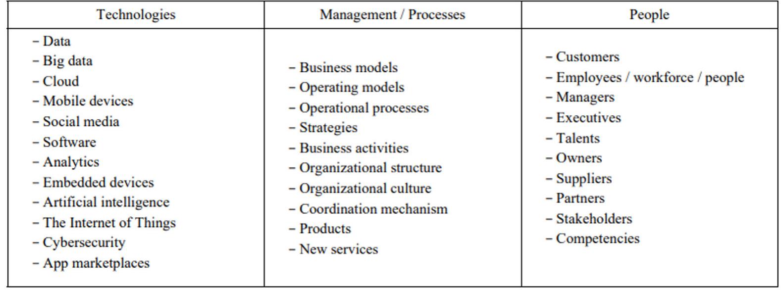 Table Infaq (PDF) Indonesia's National Zakat Agency (BAZNAS): Digital ...