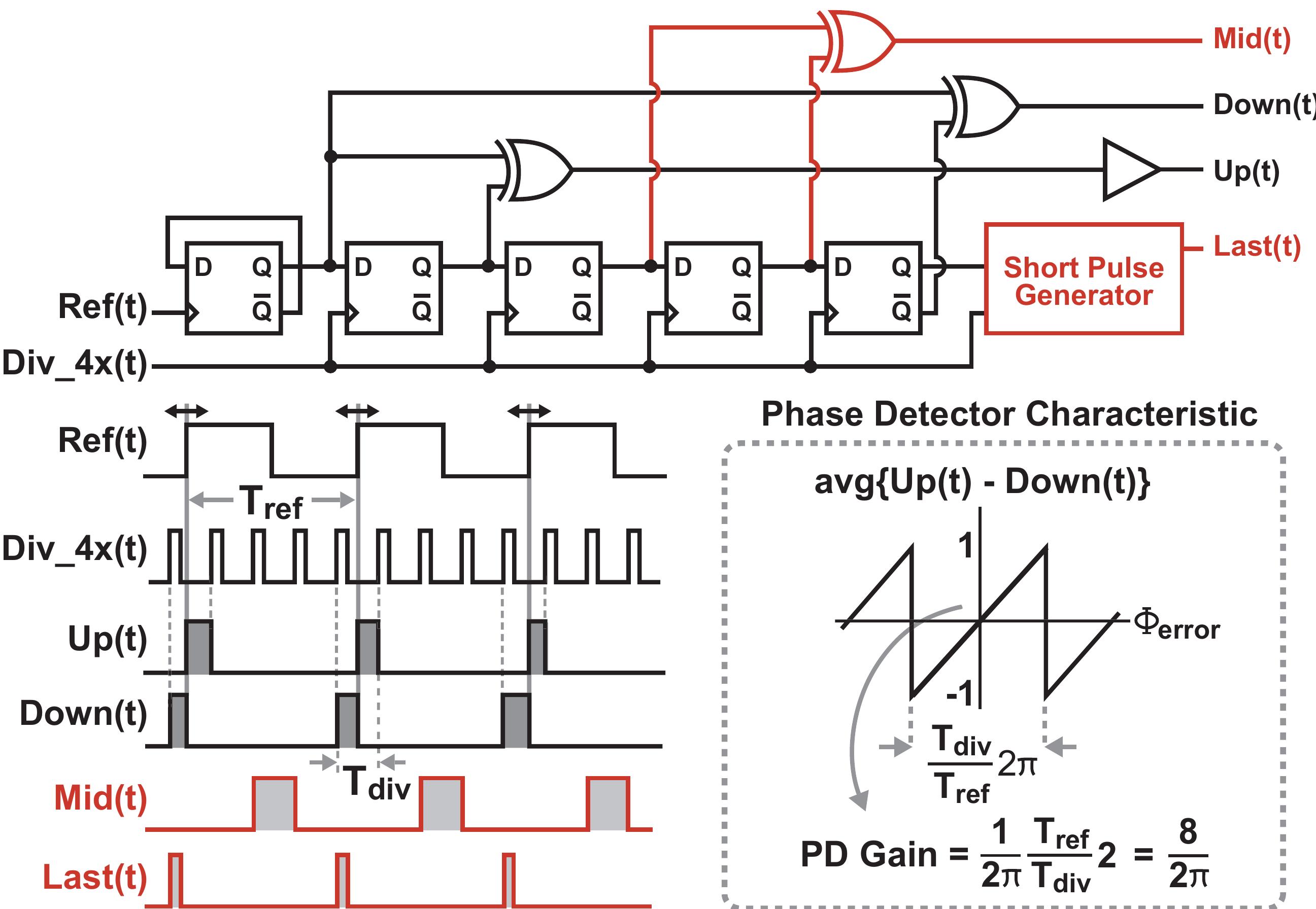 Resistor Loop Figure 14 - from A low-area switched-resistor loop-filter