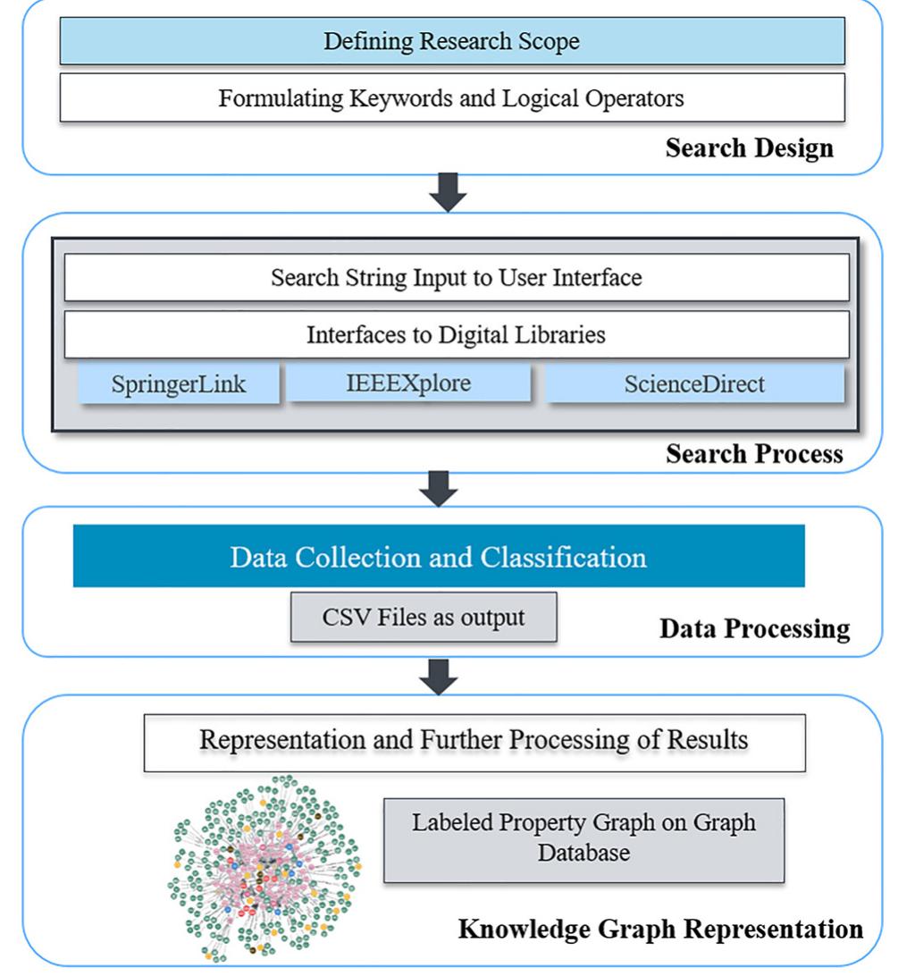 (PDF) Reconfiguration management in manufacturing