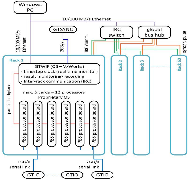 Novacore Rack Rtds (PDF) Real-Time Digital Simulators: A Comprehensive Study on System ...