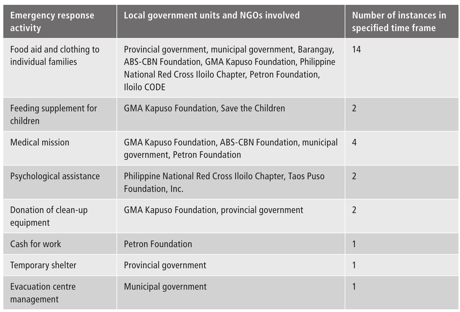 Mswdo Faced Form.pdf (PDF) Insiders and outsiders: local government and NGO engagement in ...