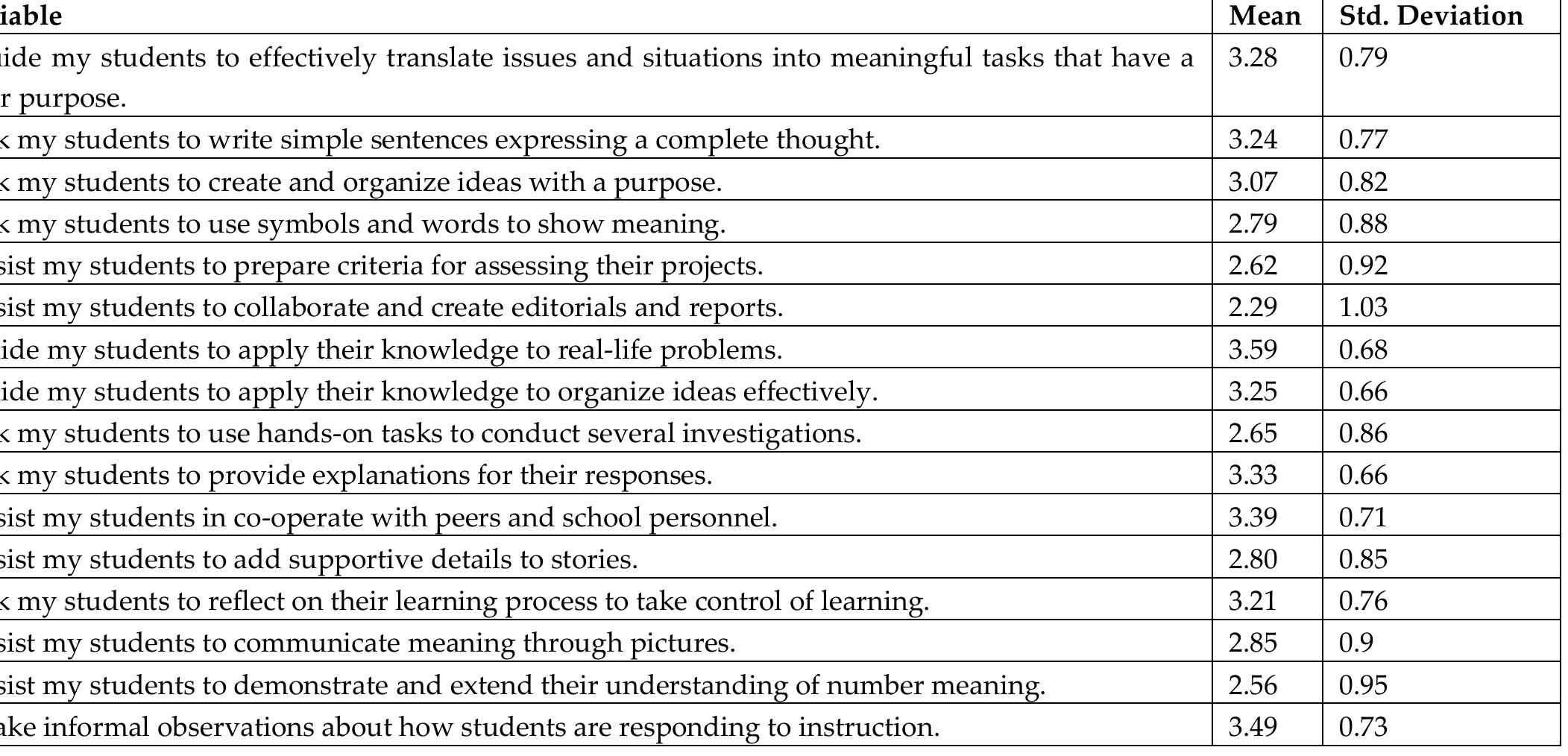 (PDF) Social Studies Teachers' Authentic Assessment Practices, Tools ...