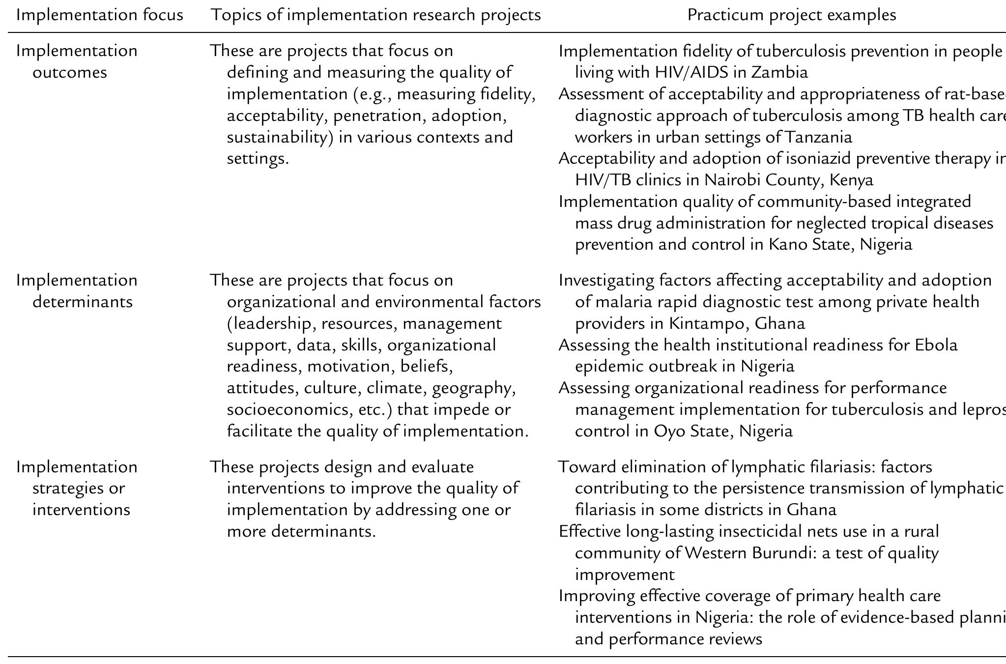 (PDF) Developing a Field of Study in Implementation Science for the ...