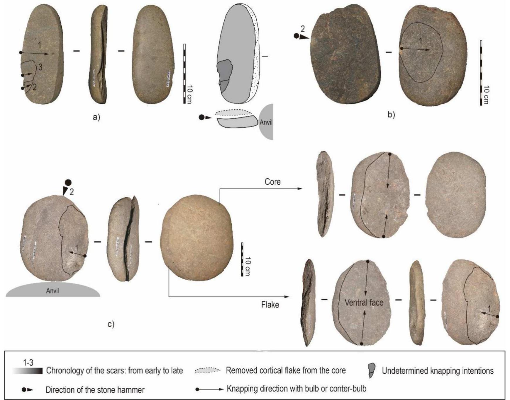 Anvil Method (PDF) Guomo open-air site (15-12 ka) in Guangxi Zhuang Autonomous ...