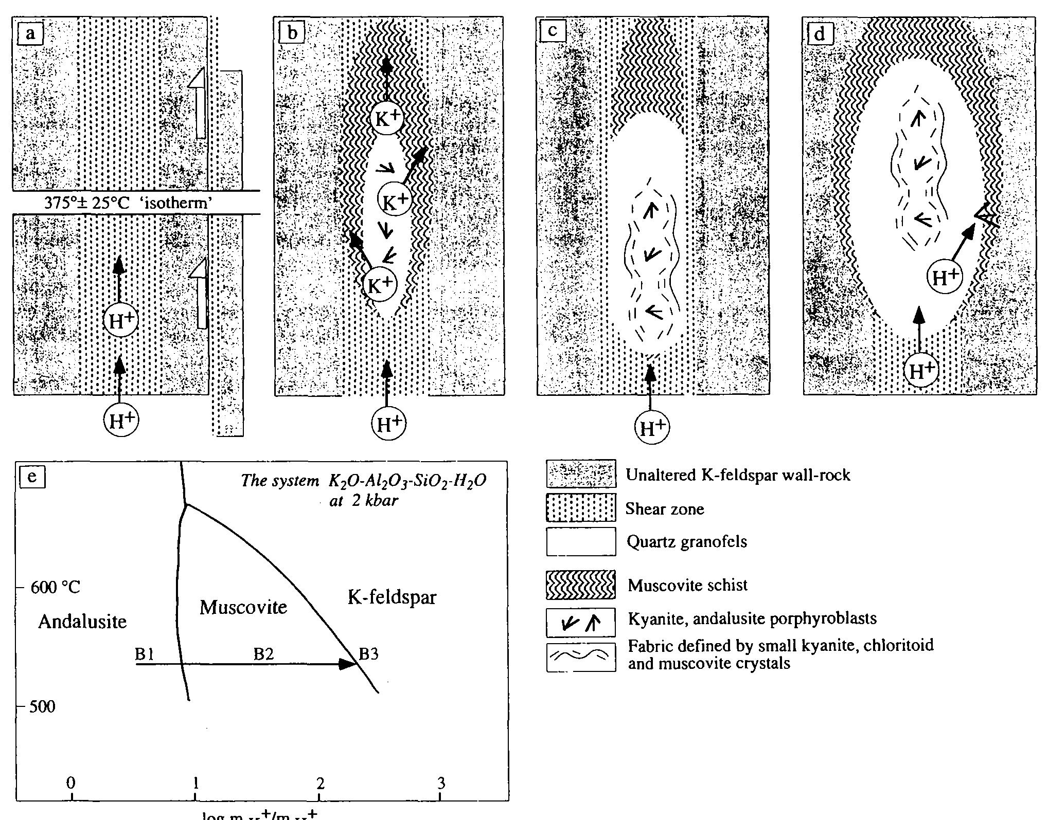 Silicate Based Rocks With Incision (PDF) Tectonothermal evolution of high-alumina rocks within the ...