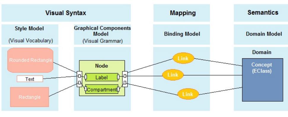 Mid graphical formalism the figure 8 shows an example of a
