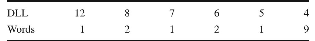 Table 3. Number of words grouped by their degree of freedom 