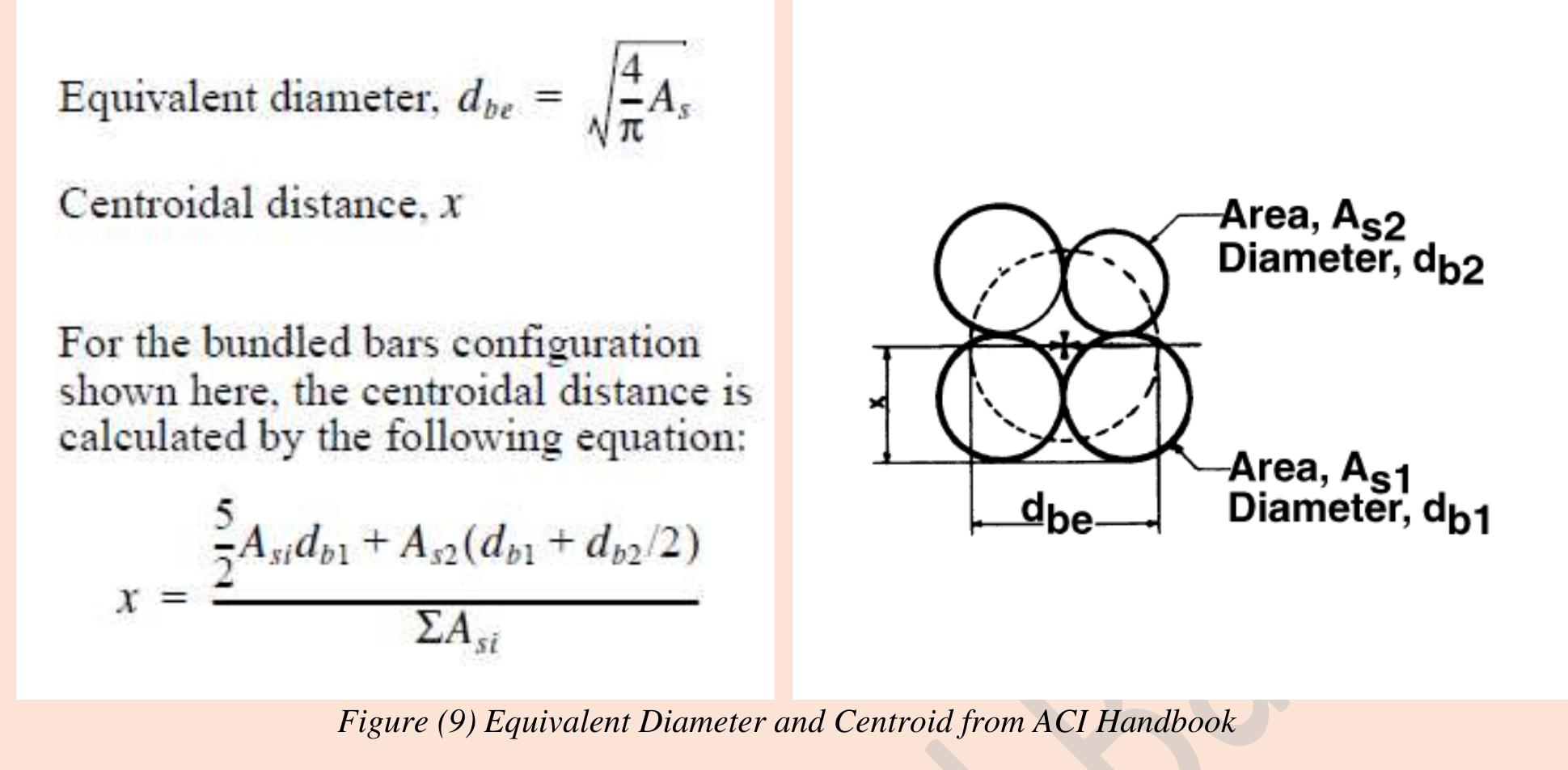 (PDF) Bundled Reinforcement By Hatem Elbadry