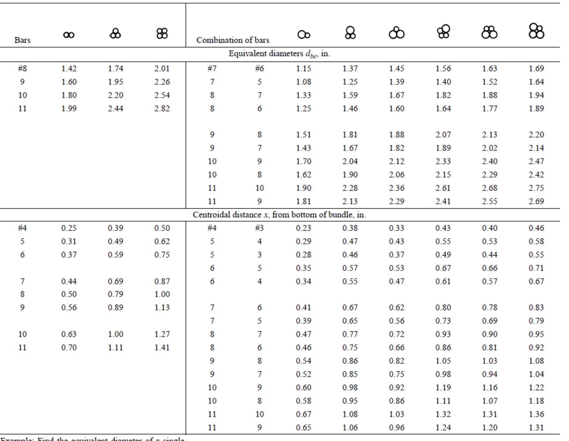 (PDF) Bundled Reinforcement By Hatem Elbadry