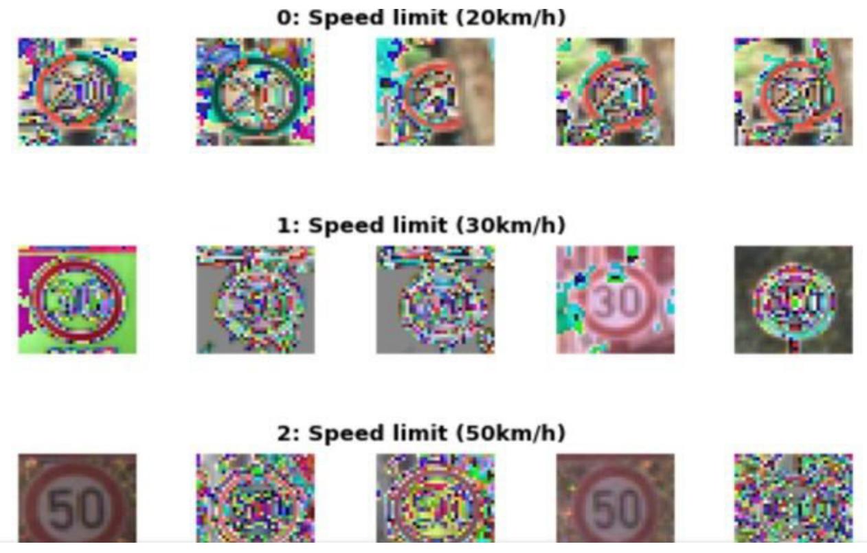 (PDF) Traffic Sign Classification Using Convolutional Neural Network