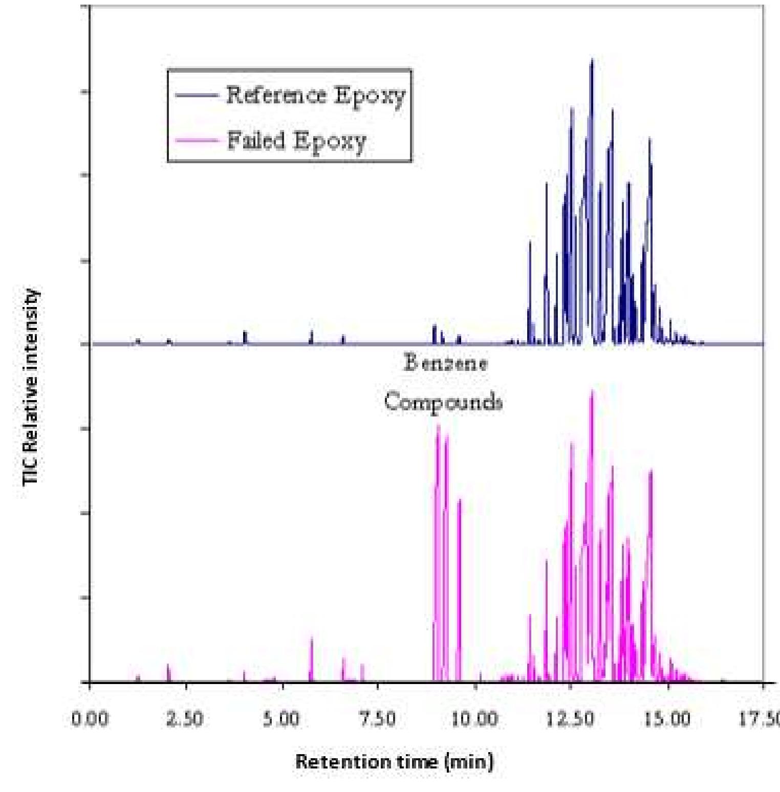 Figure 4 - How to read and Interpret GC/MS Spectra