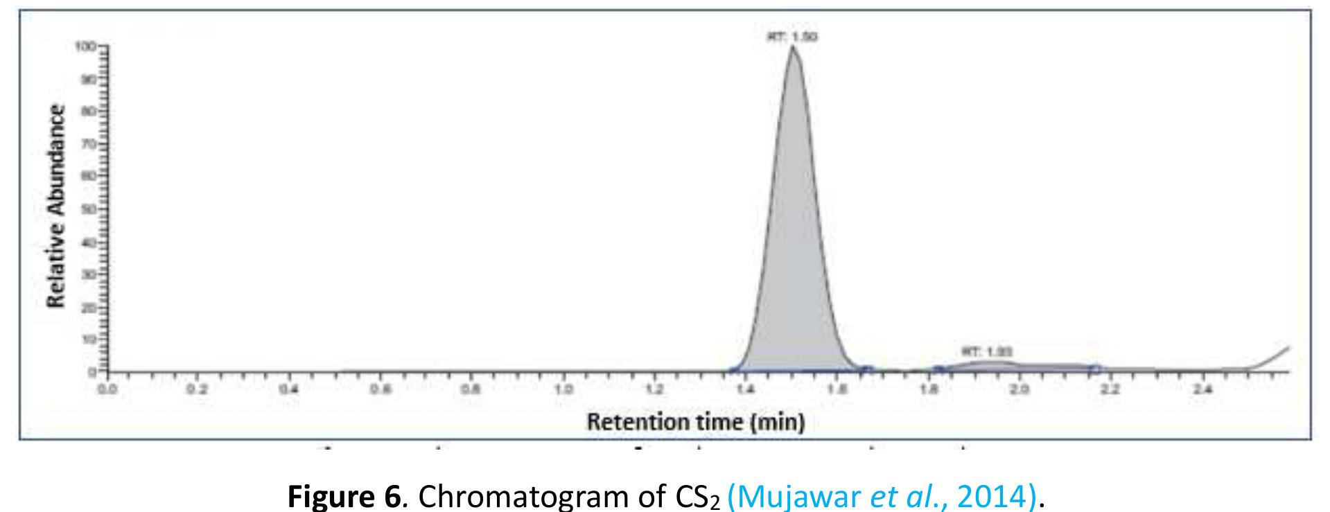 Figure 9 - How to read and Interpret GC/MS Spectra
