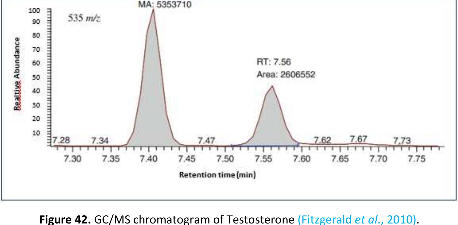 Figure 42 - How to read and Interpret GC/MS Spectra