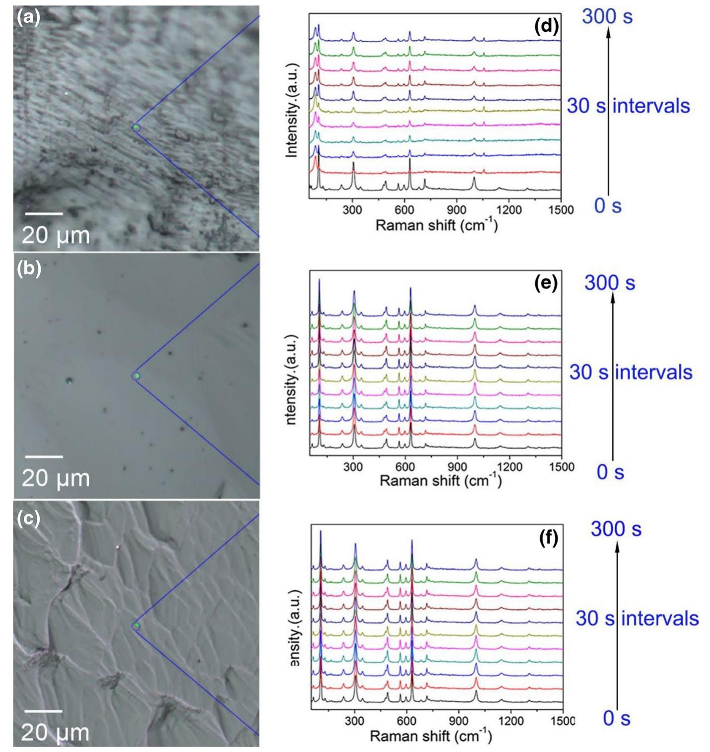 Fig. 7 Images of the three facets from Raman microscope (a—c), and the corresponding Raman spectrum (d-f) for (211), (110), and (101) facets, respectively. Reproduced with permission from Ref. [50] 