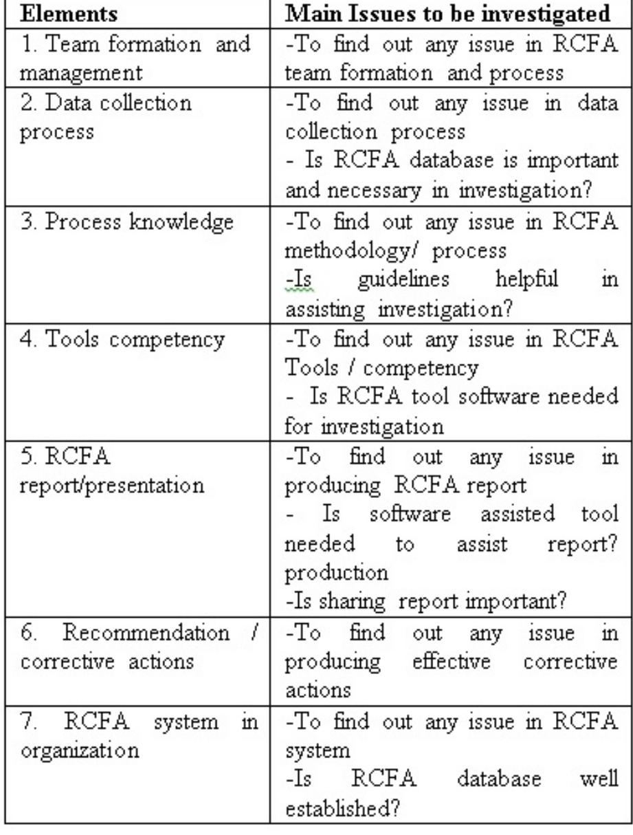 (PDF) An Investigation Into Root Cause Failure Analysis ( Rcfa ...